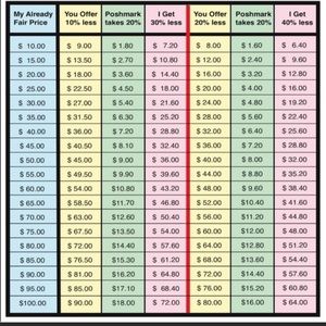 Before making an offer, review this. Lowballs will never be accepted.